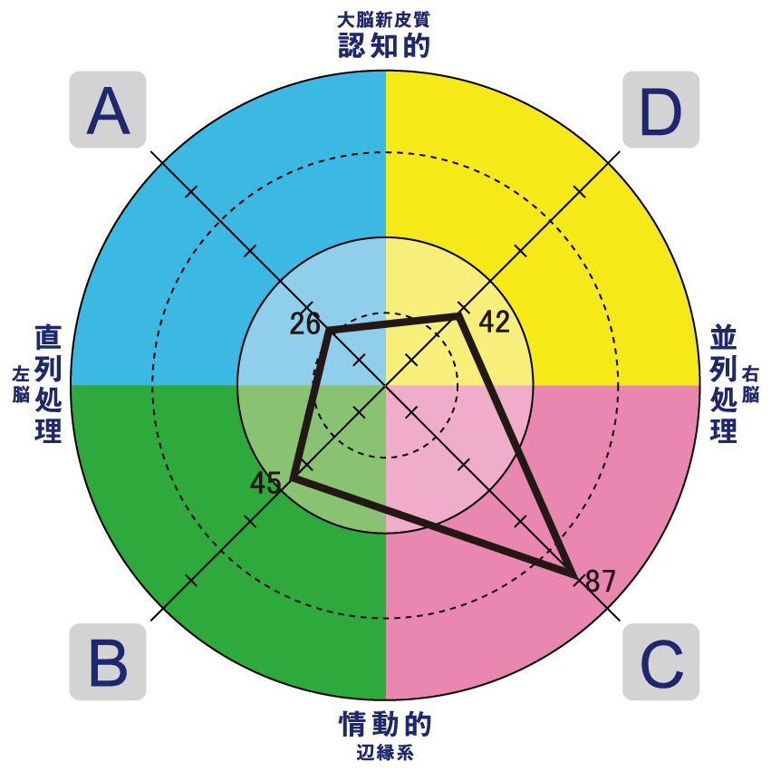 モデル図