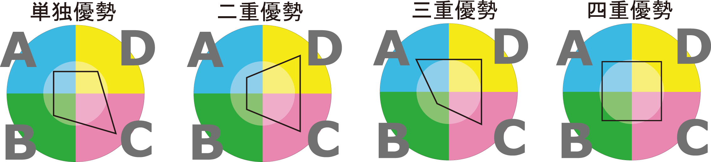 モデル図