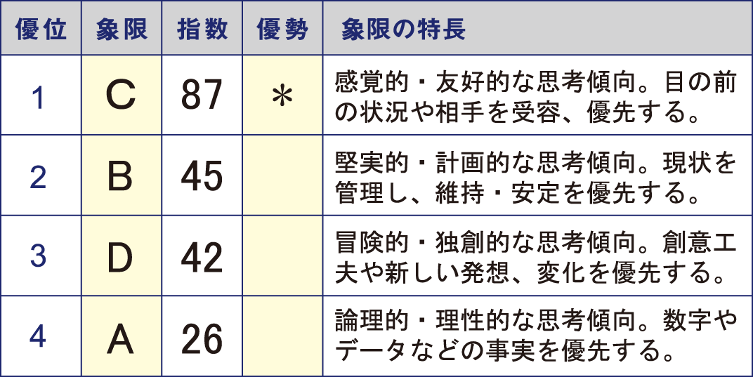 モデル図