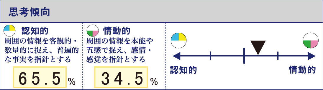 モデル図