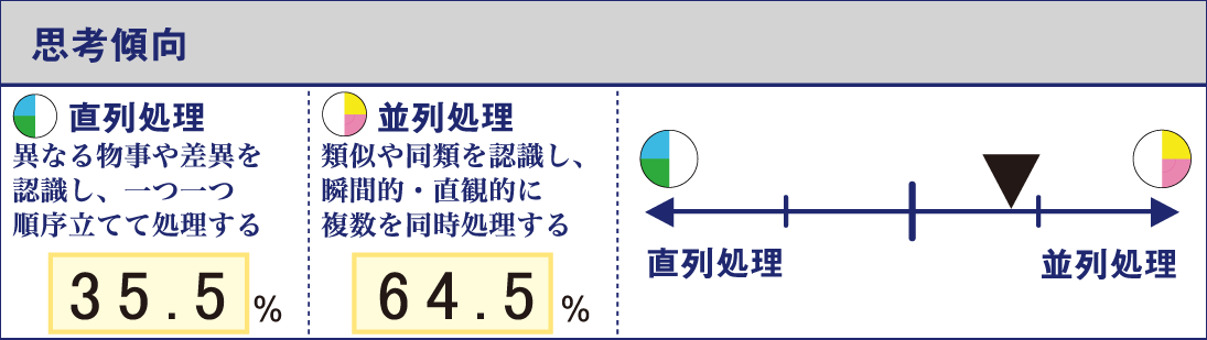 モデル図