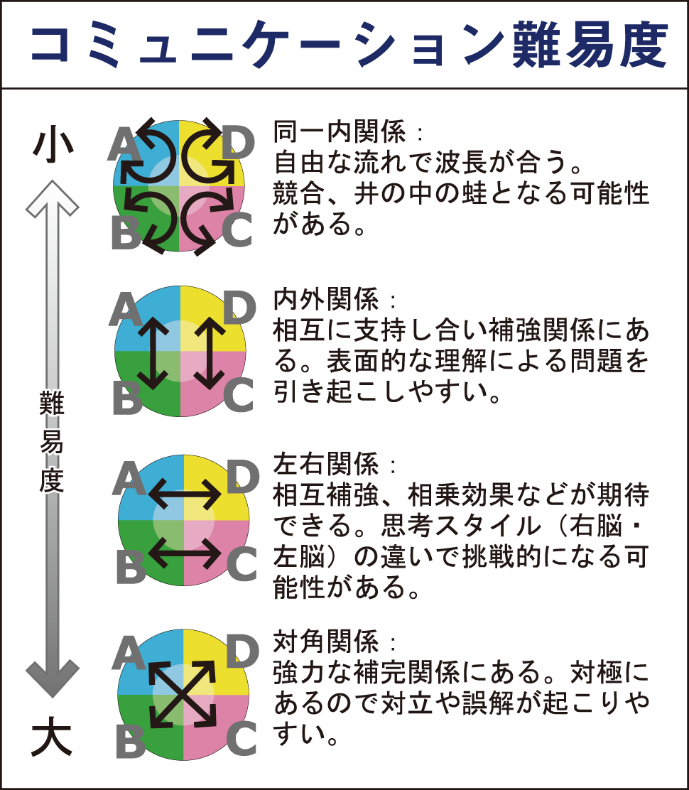 モデル図