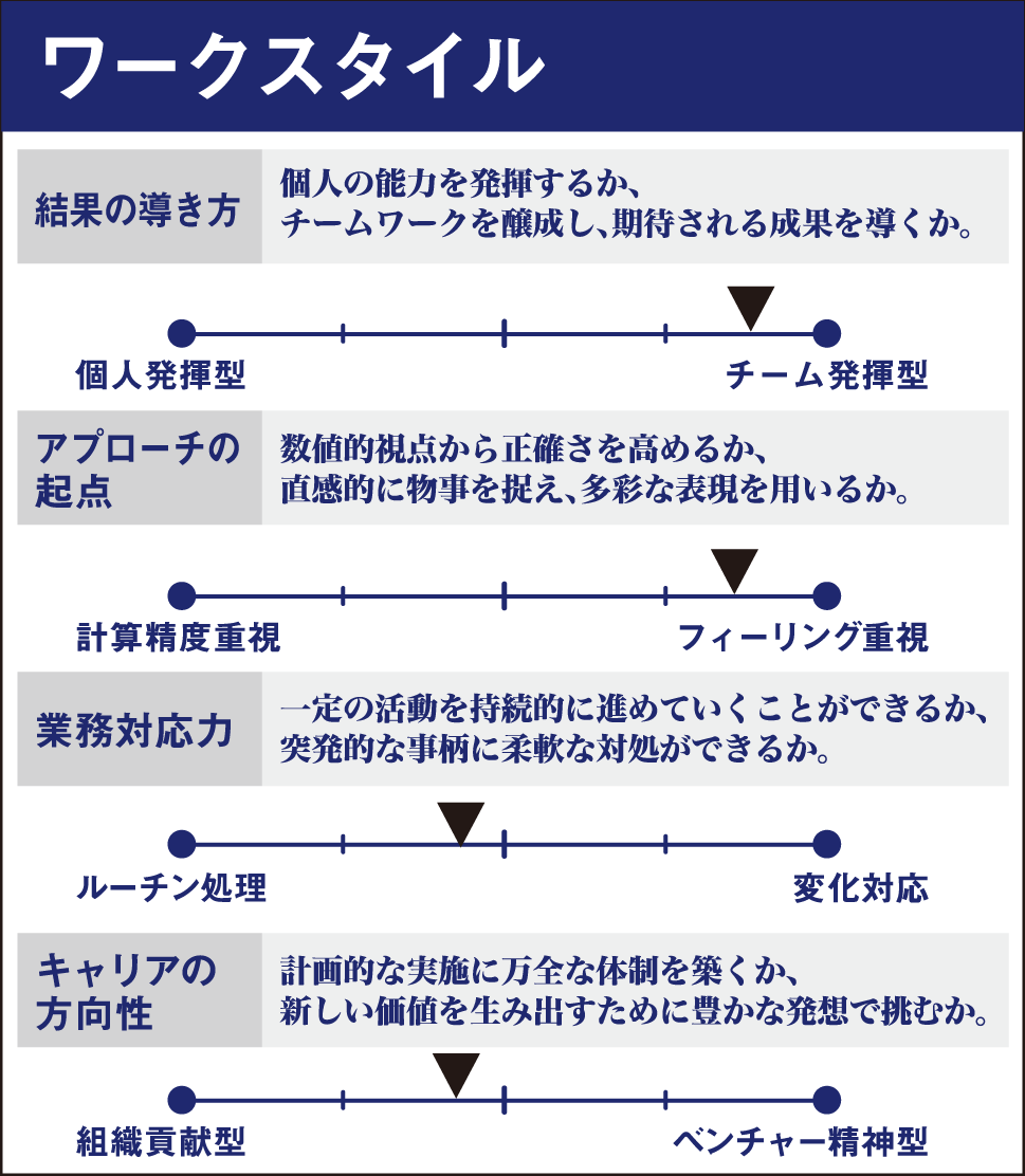 モデル図