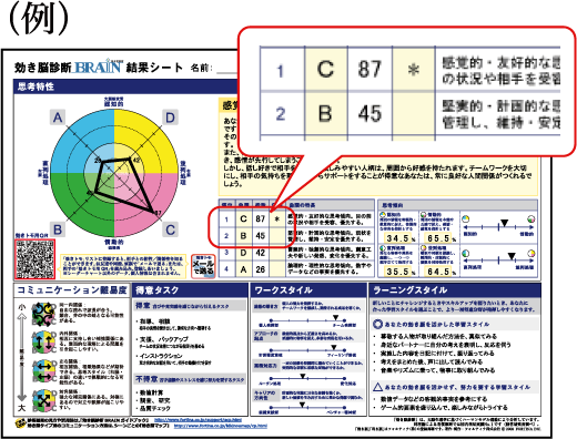 モデル図