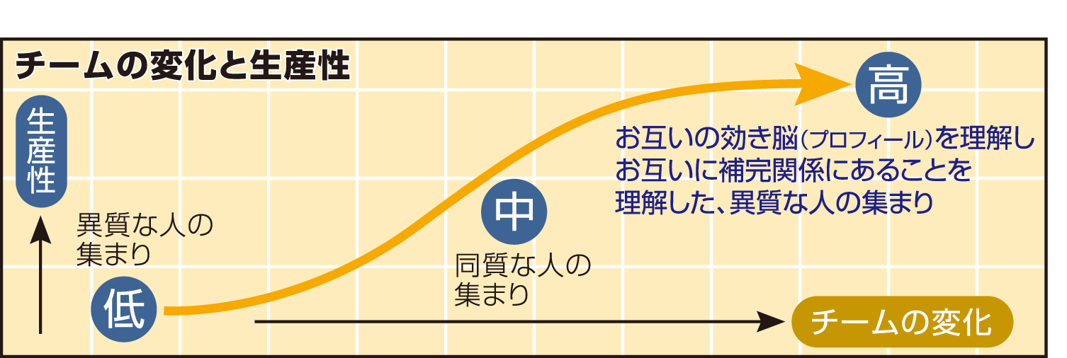 モデル図