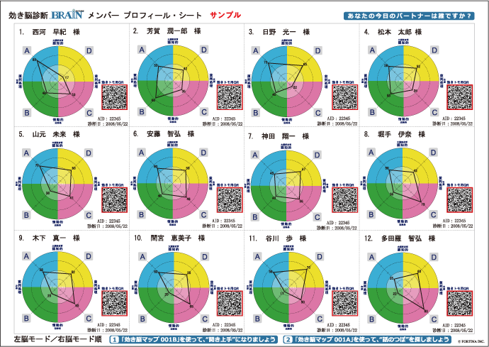 モデル図