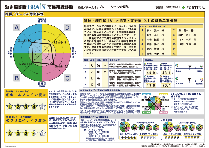 モデル図