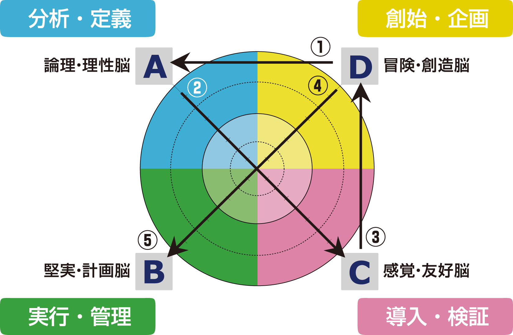 モデル図