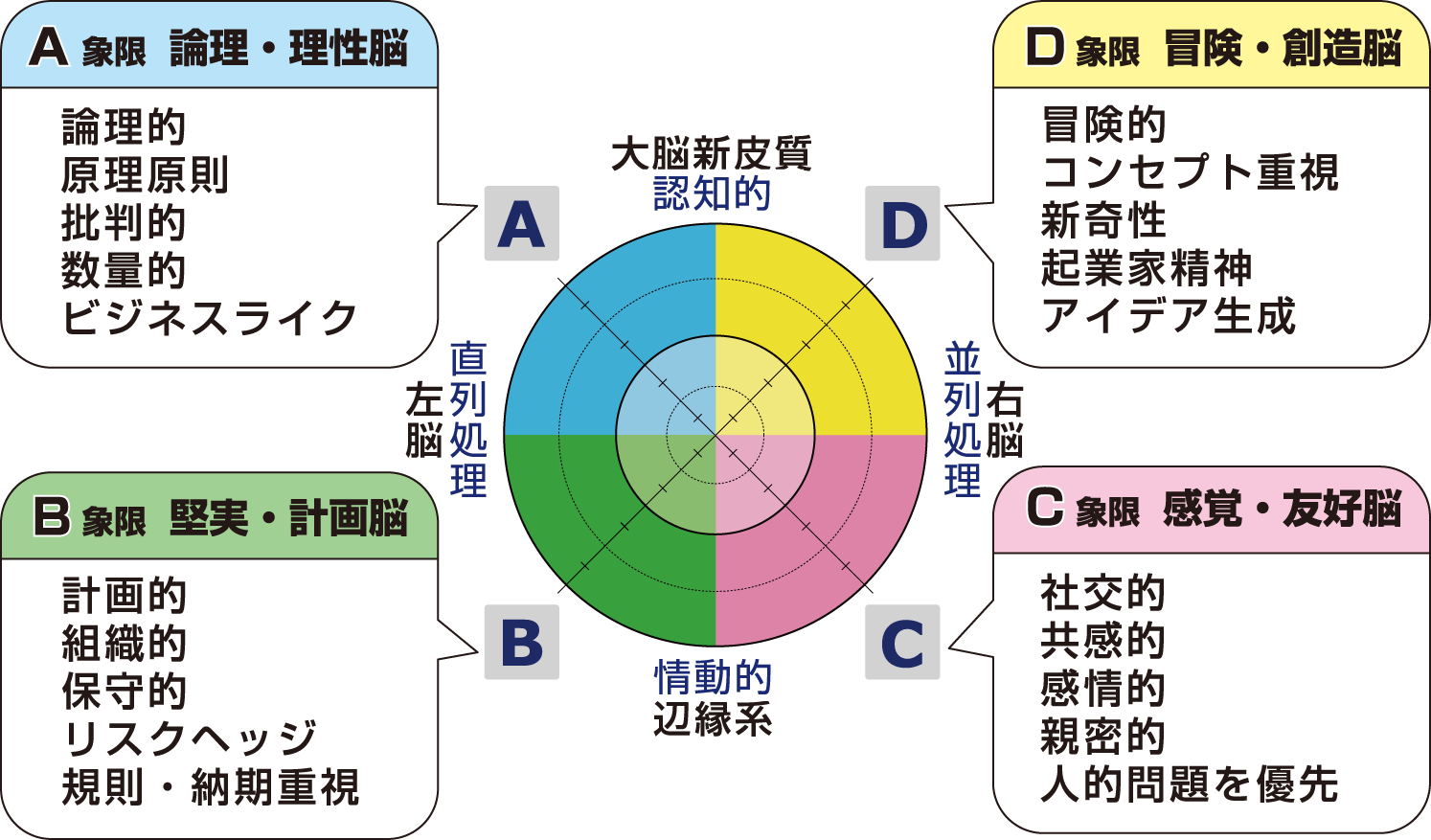 モデル図