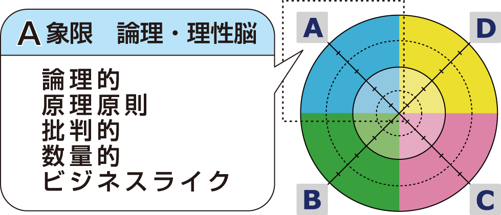 モデル図