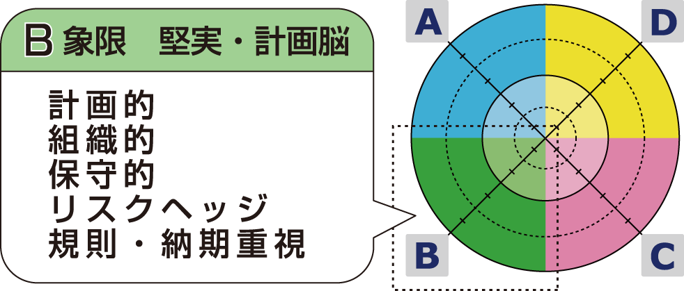 モデル図