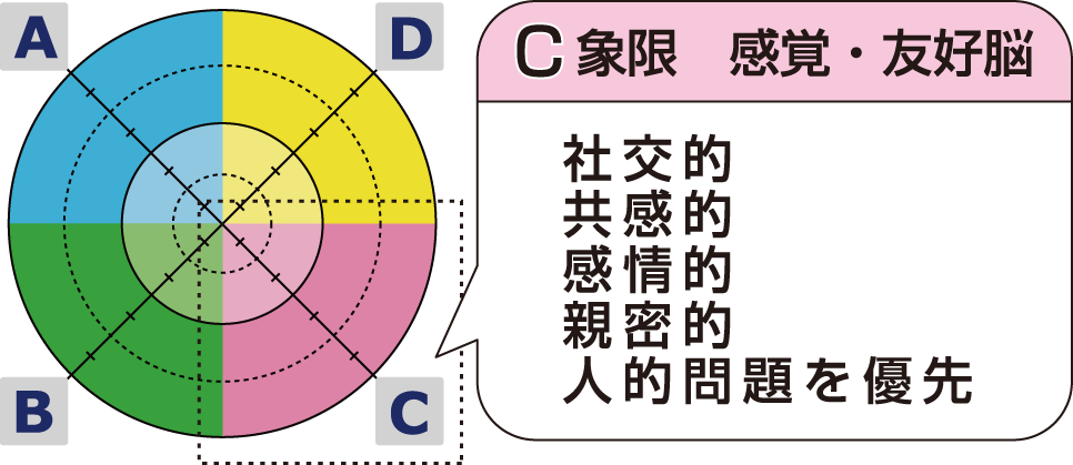 モデル図