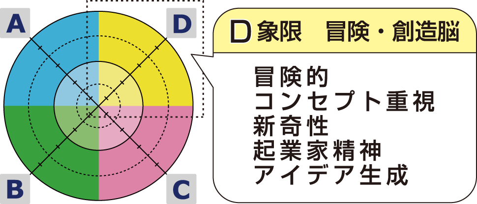 モデル図