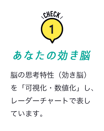 項目1