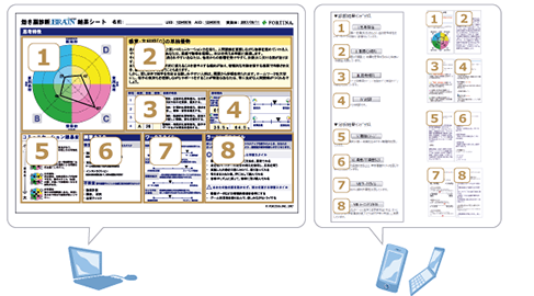 効き脳診断イメージ画像