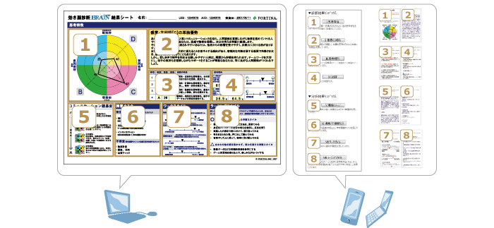 効き脳診断BRAINスタンダード結果サンプル