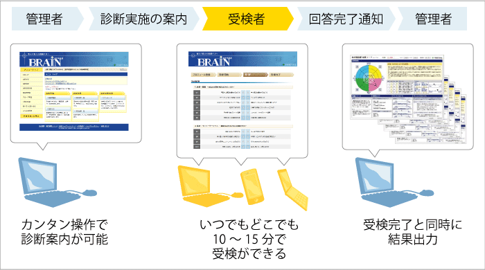 診断イメージ