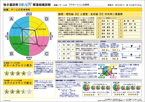 簡易組織診断