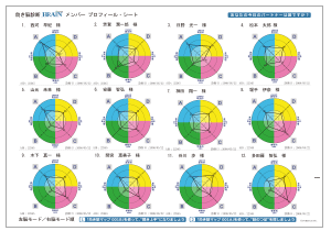 メンバープロフィール・シート